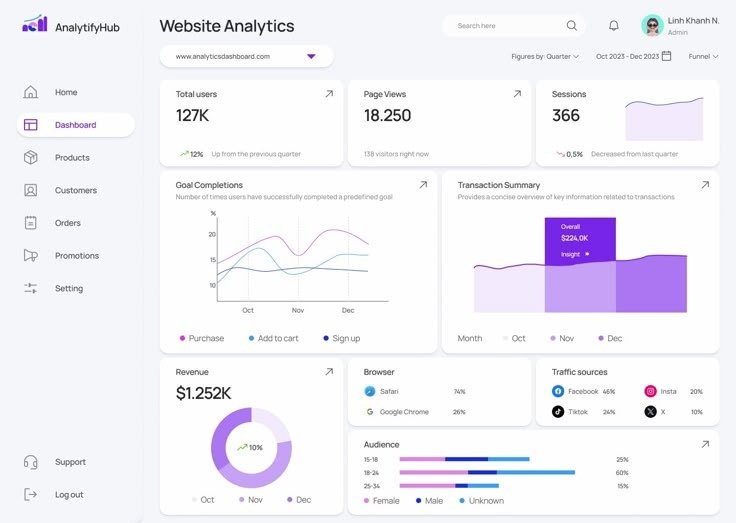 How to track website visitors and measure engagement.