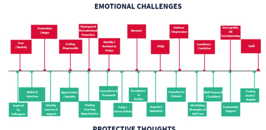 Emotional Range Challenge