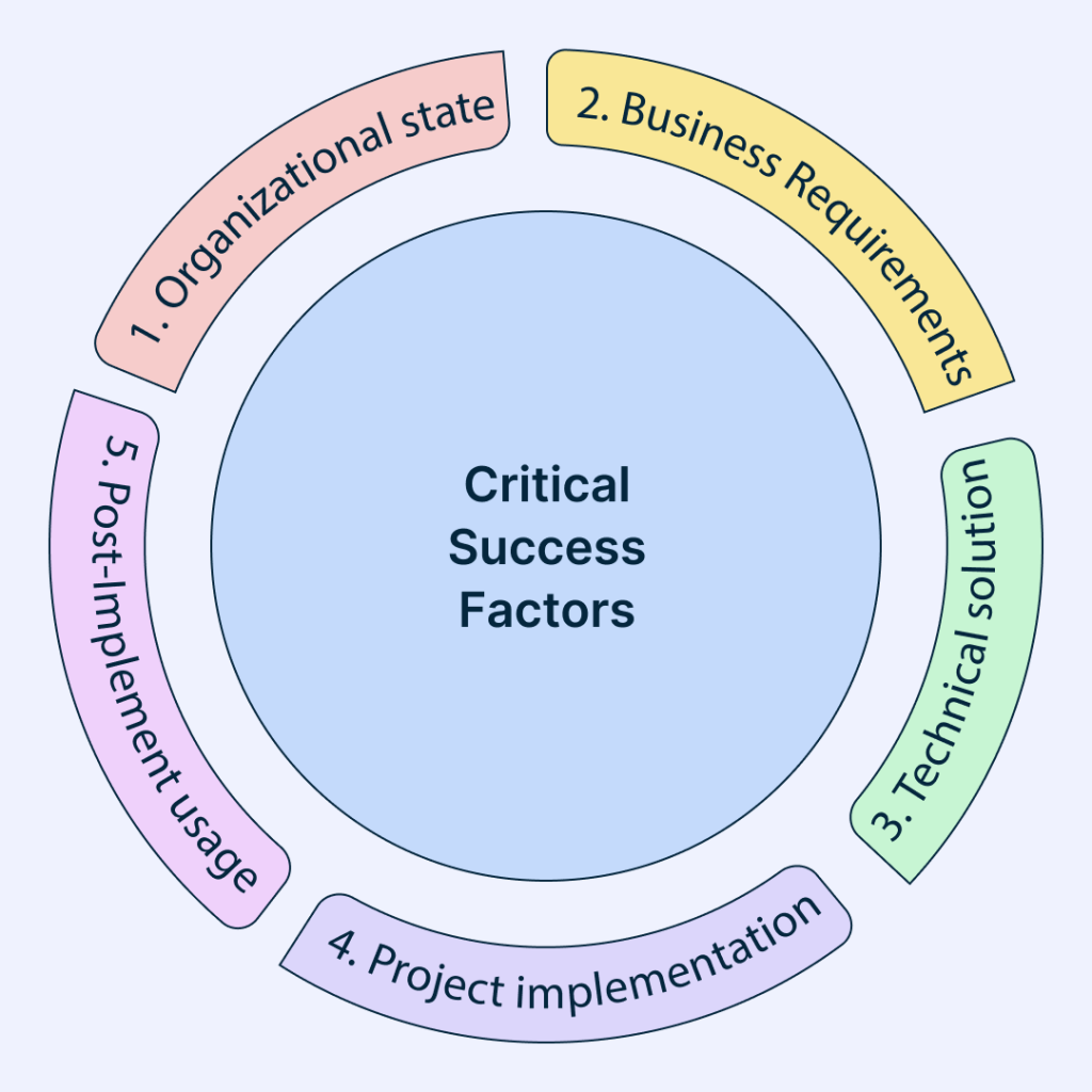 Critical Success Factors